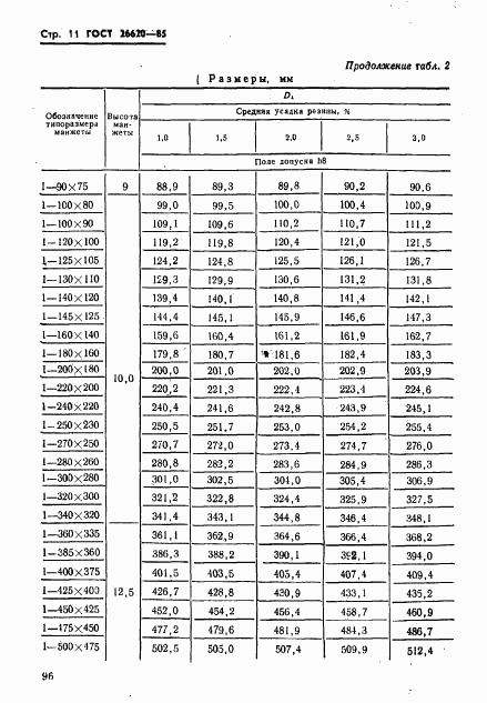 ГОСТ 26620-85, страница 11