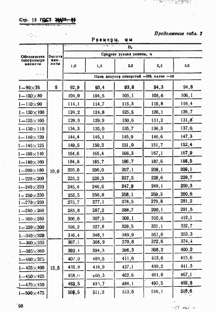 ГОСТ 26620-85, страница 13