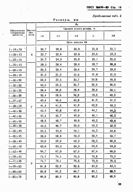 ГОСТ 26620-85, страница 14