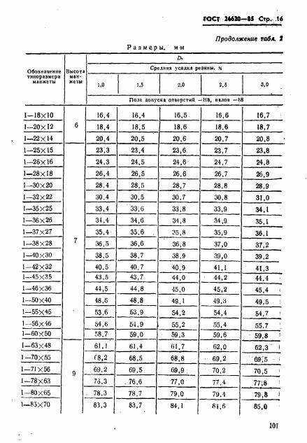 ГОСТ 26620-85, страница 16