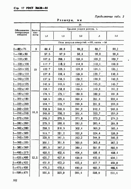 ГОСТ 26620-85, страница 17