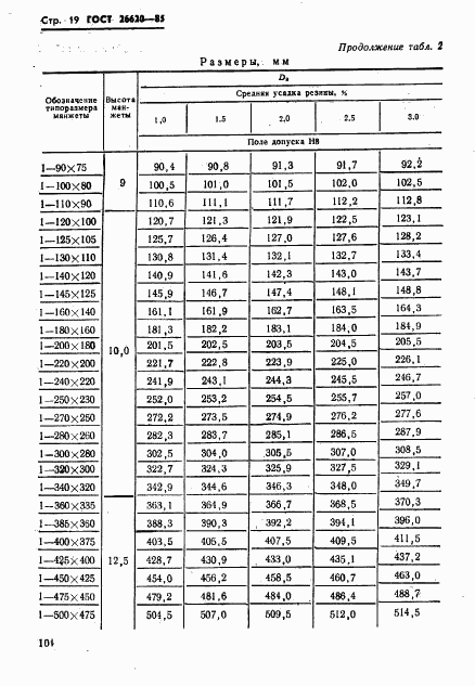 ГОСТ 26620-85, страница 19