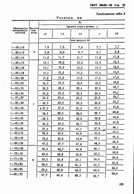 ГОСТ 26620-85, страница 20