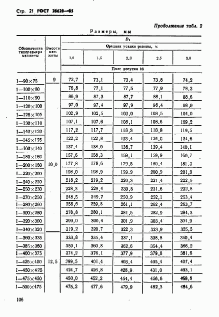 ГОСТ 26620-85, страница 21