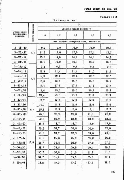 ГОСТ 26620-85, страница 24