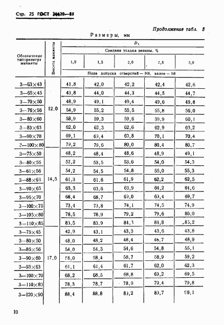 ГОСТ 26620-85, страница 25