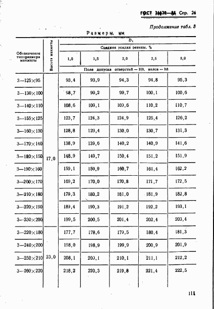 ГОСТ 26620-85, страница 26