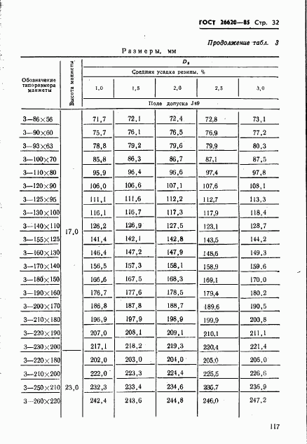 ГОСТ 26620-85, страница 32