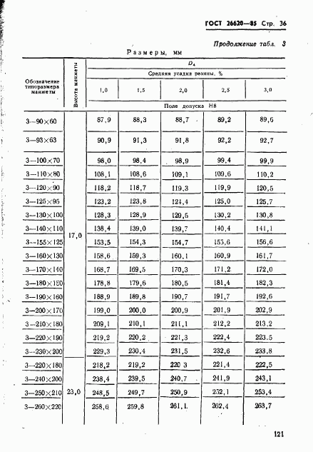 ГОСТ 26620-85, страница 36