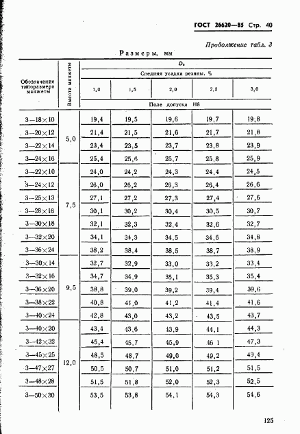 ГОСТ 26620-85, страница 40