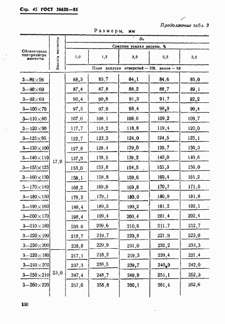 ГОСТ 26620-85, страница 45