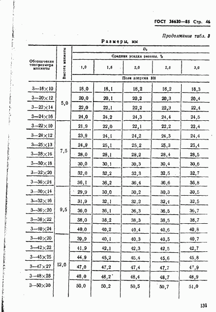 ГОСТ 26620-85, страница 46