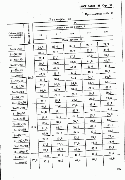 ГОСТ 26620-85, страница 50