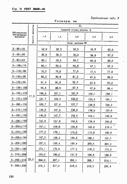 ГОСТ 26620-85, страница 51