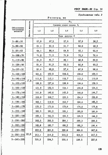 ГОСТ 26620-85, страница 54