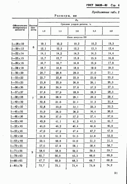 ГОСТ 26620-85, страница 6