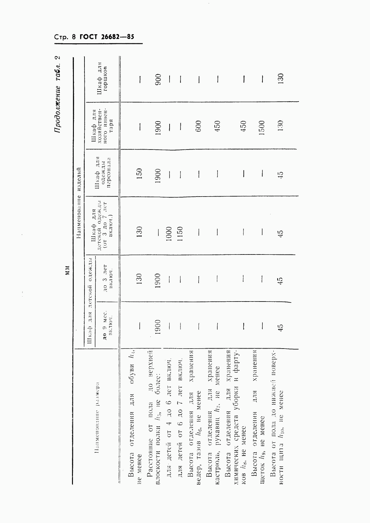 ГОСТ 26682-85, страница 10