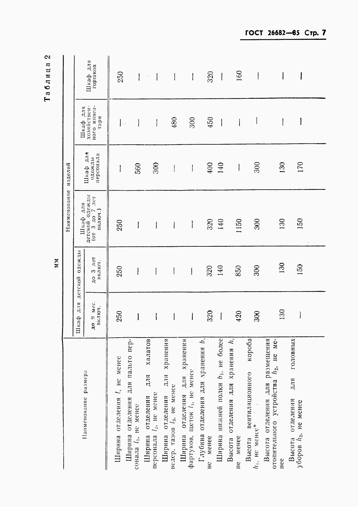 ГОСТ 26682-85, страница 9
