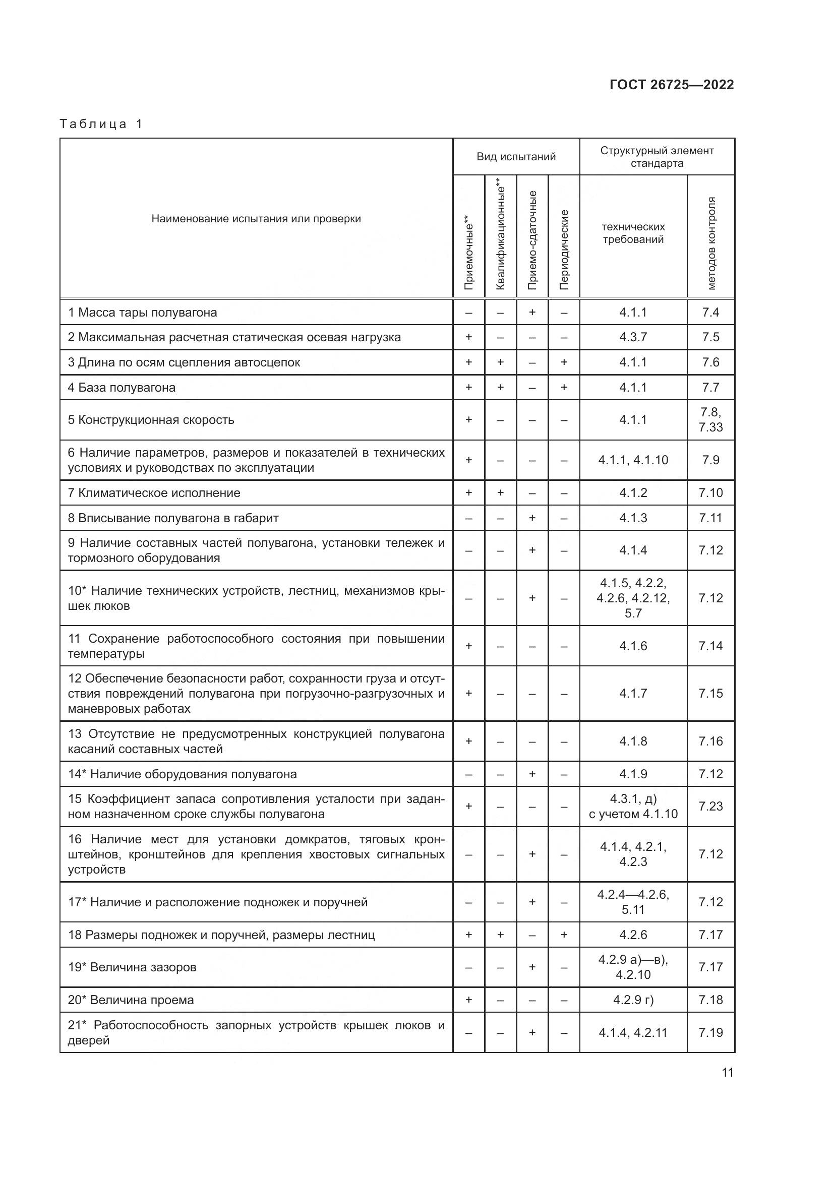 ГОСТ 26725-2022, страница 16