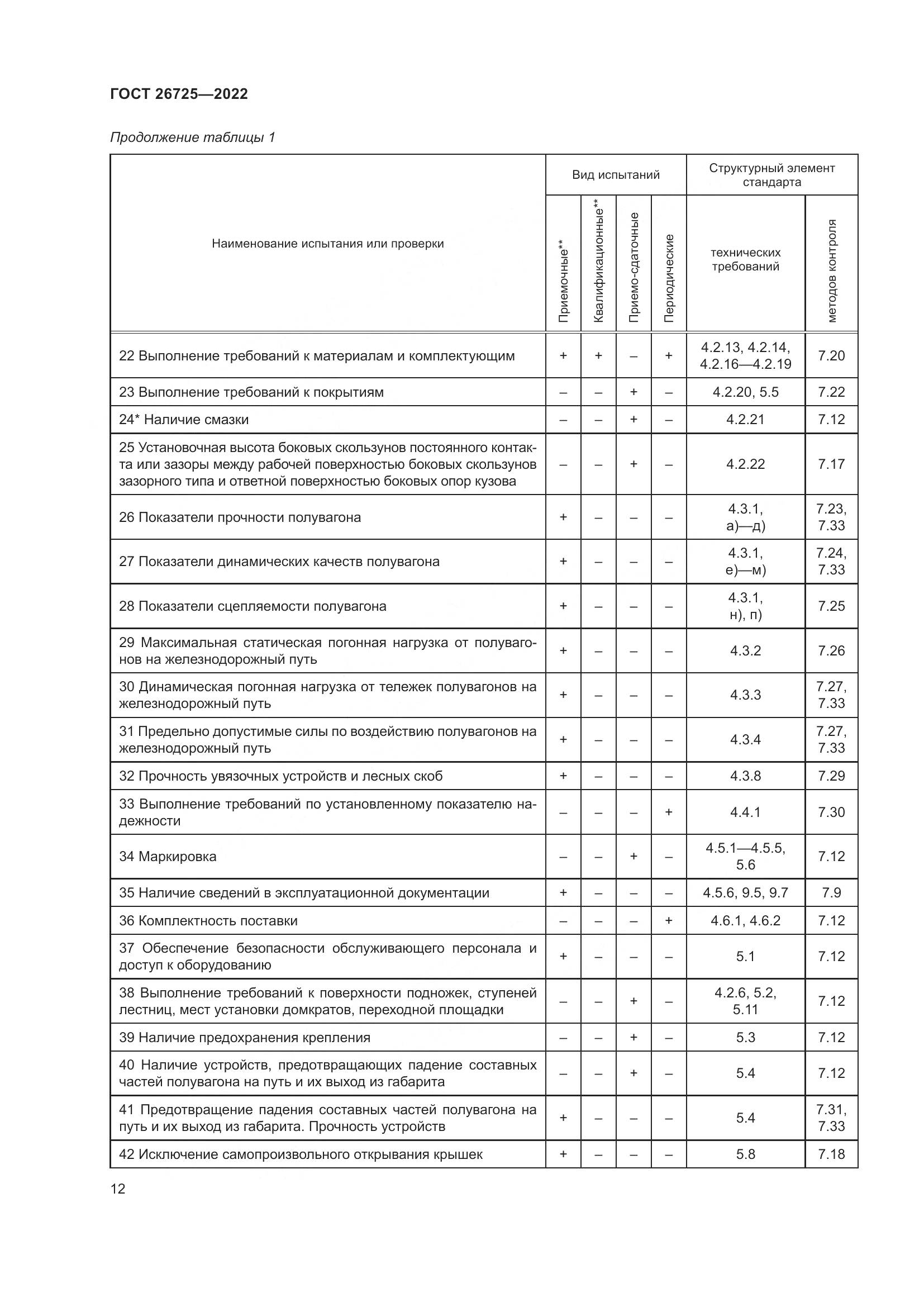 ГОСТ 26725-2022, страница 17