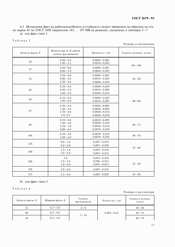 ГОСТ 2679-93, страница 13