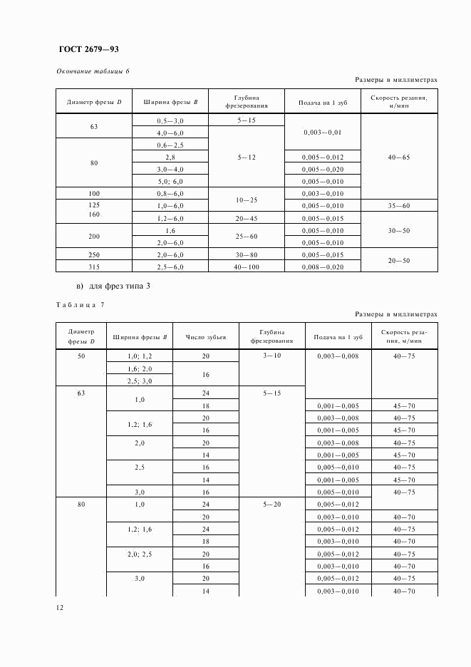 ГОСТ 2679-93, страница 14