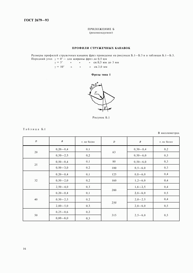 ГОСТ 2679-93, страница 18