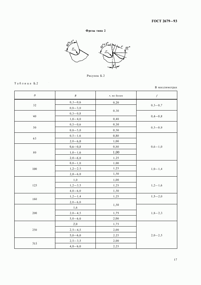 ГОСТ 2679-93, страница 19