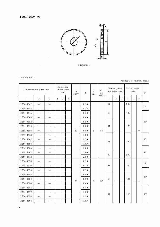 ГОСТ 2679-93, страница 4