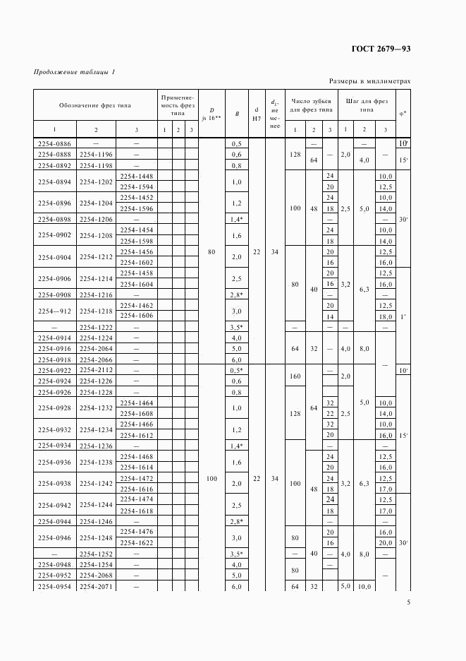 ГОСТ 2679-93, страница 7