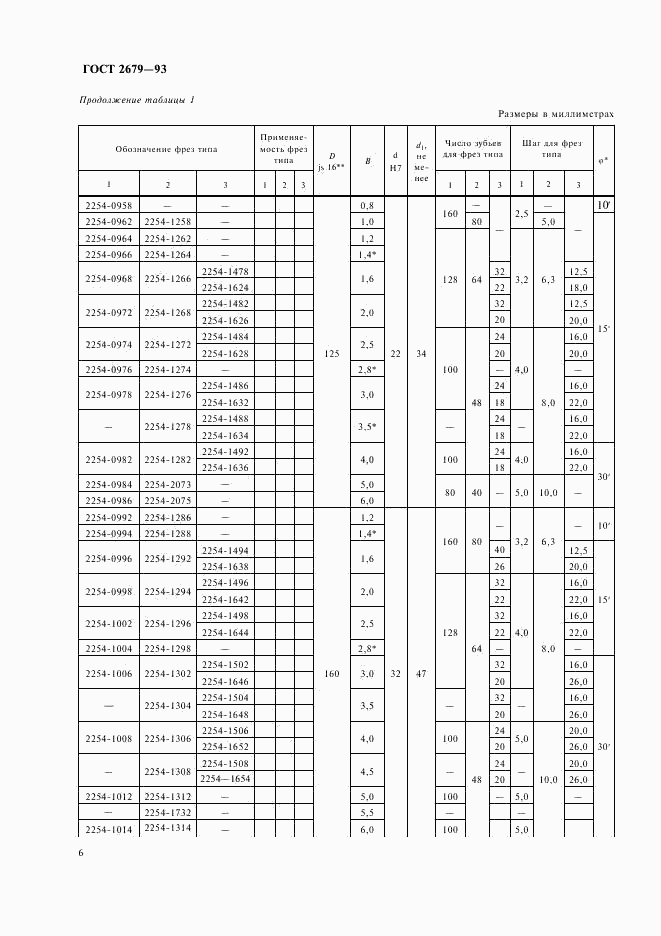 ГОСТ 2679-93, страница 8