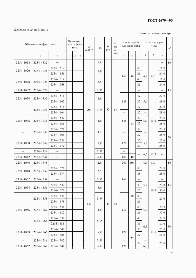 ГОСТ 2679-93, страница 9