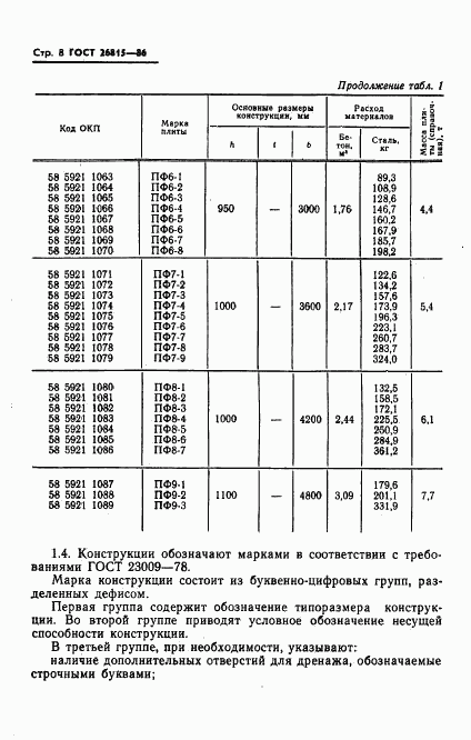 ГОСТ 26815-86, страница 10