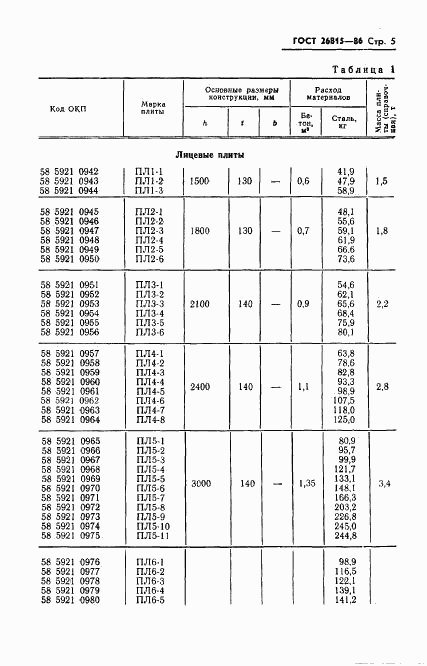 ГОСТ 26815-86, страница 7