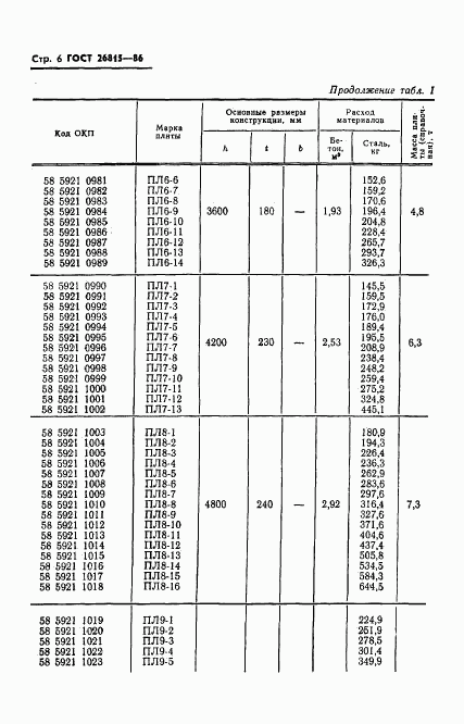 ГОСТ 26815-86, страница 8