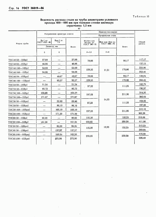 ГОСТ 26819-86, страница 20