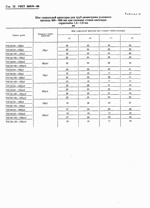 ГОСТ 26819-86, страница 24