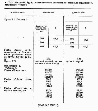 ГОСТ 26819-86, страница 4