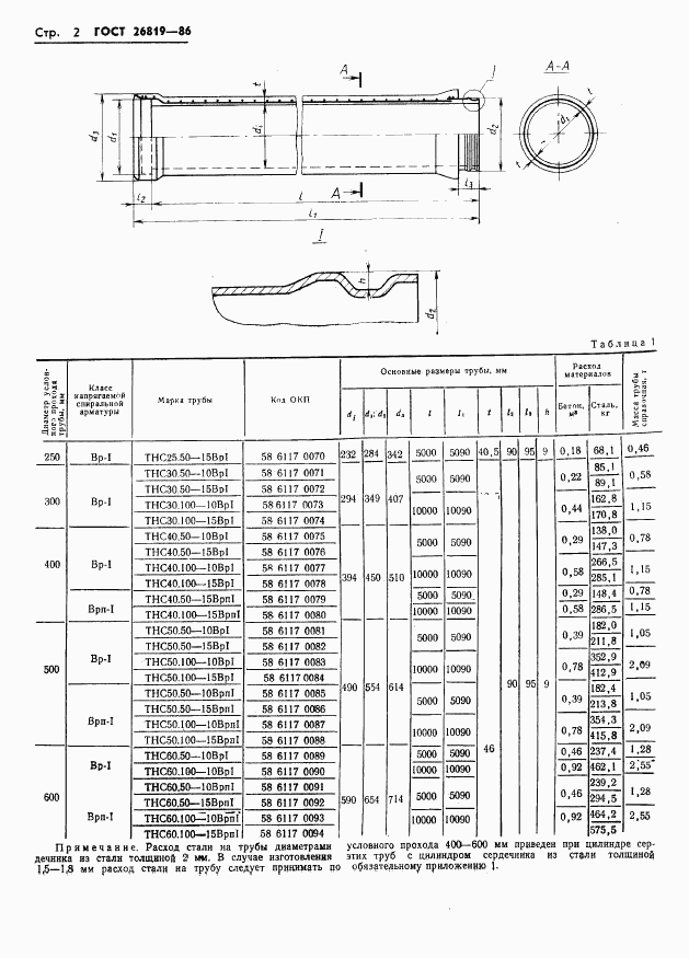 ГОСТ 26819-86, страница 6