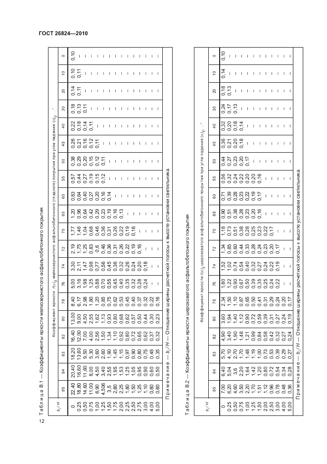ГОСТ 26824-2010, страница 16