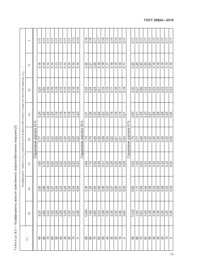 ГОСТ 26824-2010, страница 17