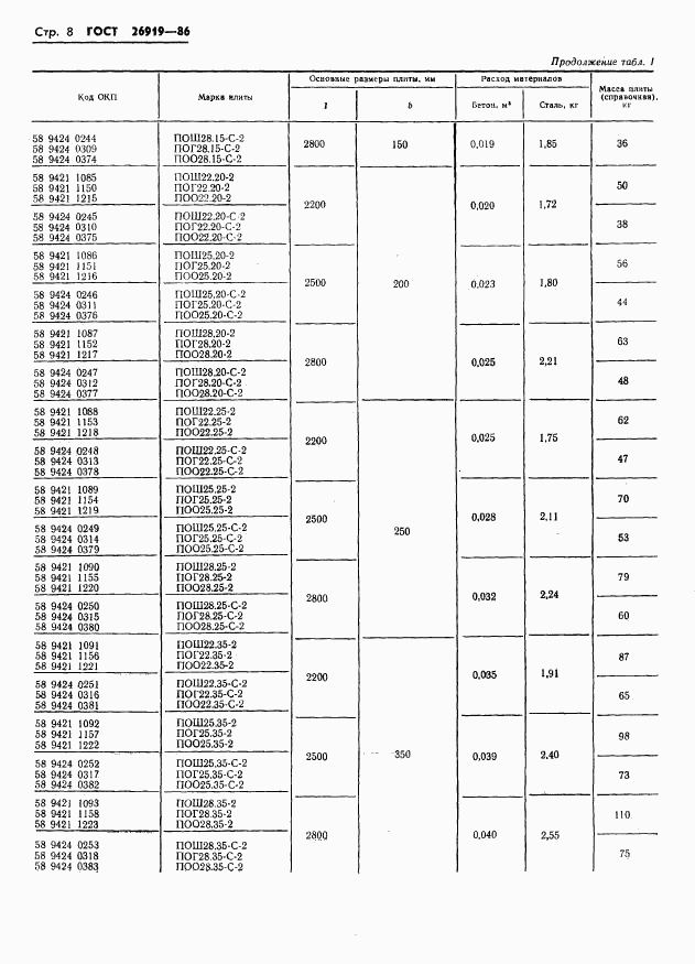 ГОСТ 26919-86, страница 10