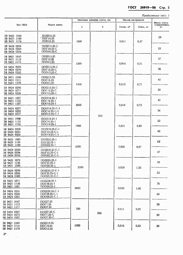 ГОСТ 26919-86, страница 7