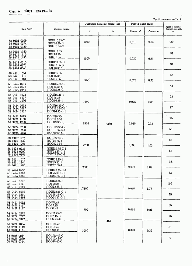 ГОСТ 26919-86, страница 8