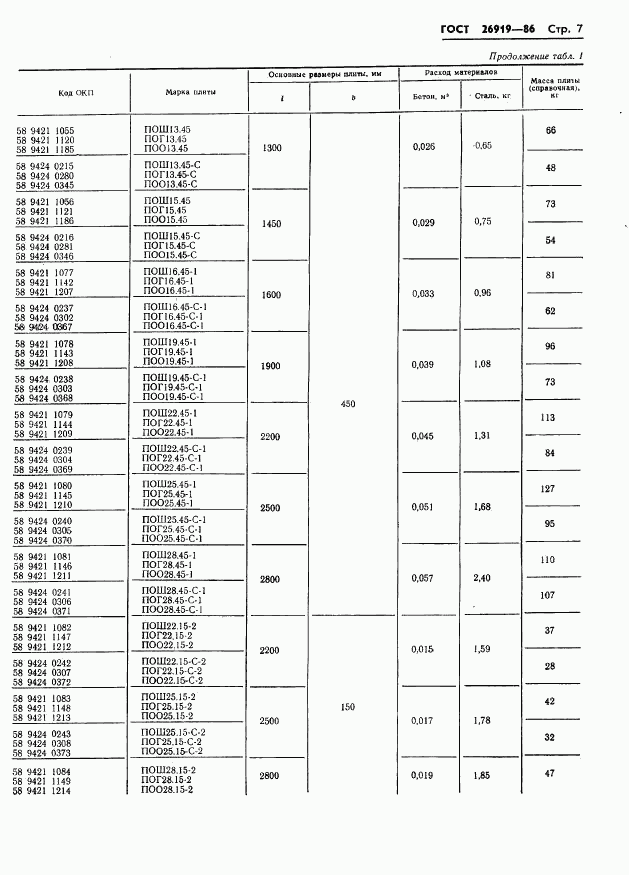 ГОСТ 26919-86, страница 9