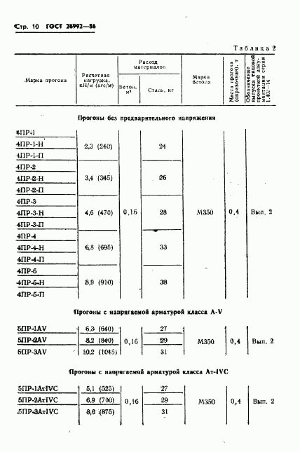 ГОСТ 26992-86, страница 12