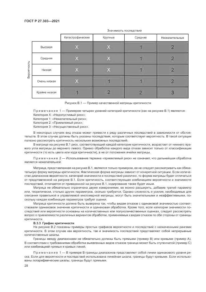 ГОСТ Р  27.303-2021, страница 32