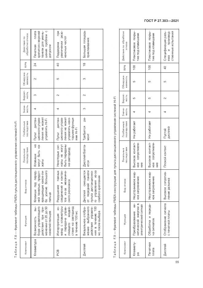 ГОСТ Р  27.303-2021, страница 59