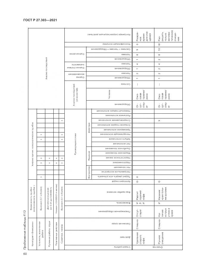 ГОСТ Р  27.303-2021, страница 64