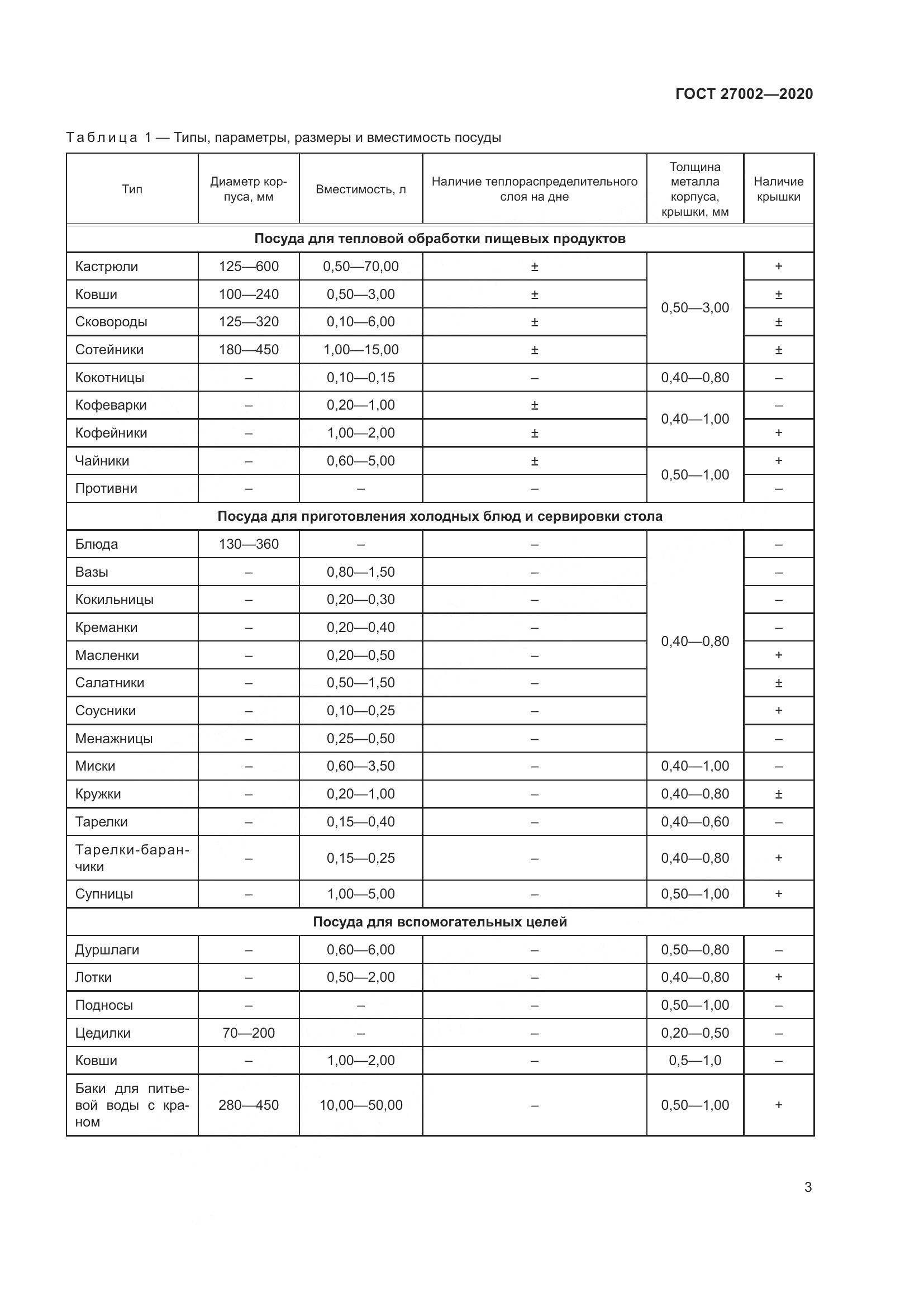 ГОСТ  27002-2020, страница 9